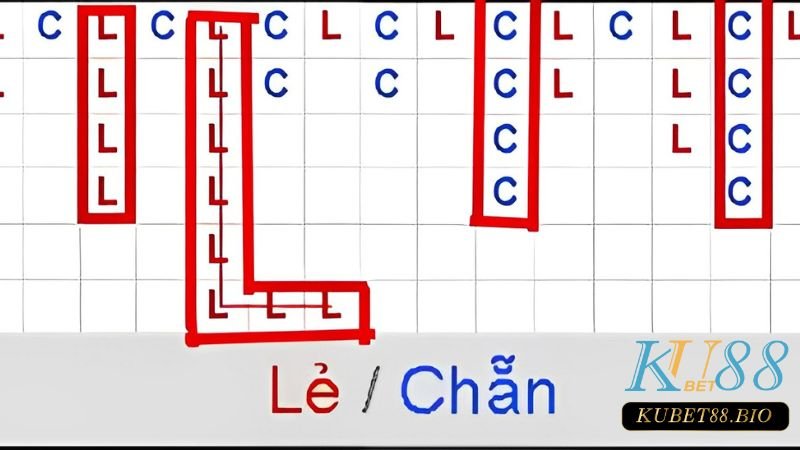 cách chơi Xóc đĩa Kubet luôn thắng xem lịch sử